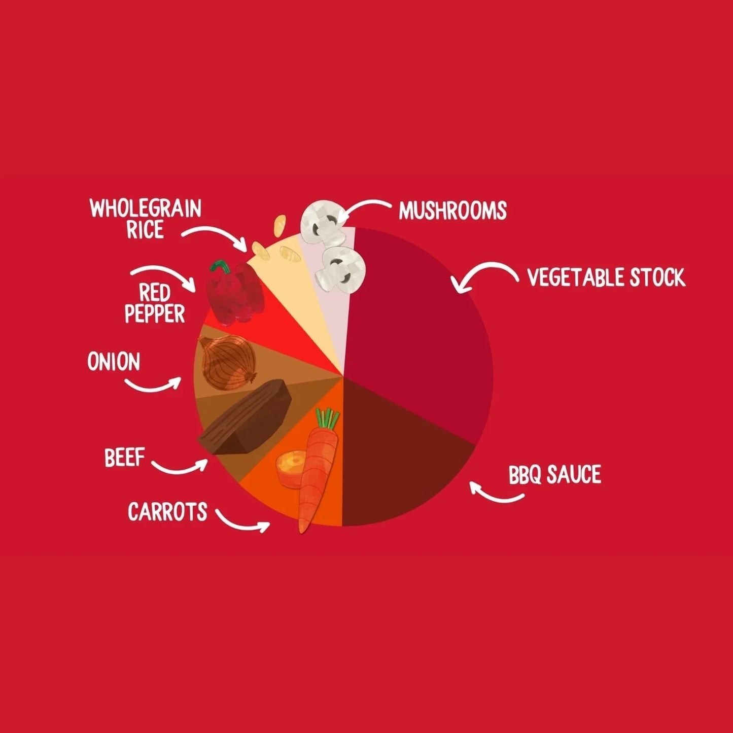 Piccolo Organic Korean BBQ Beef 130g