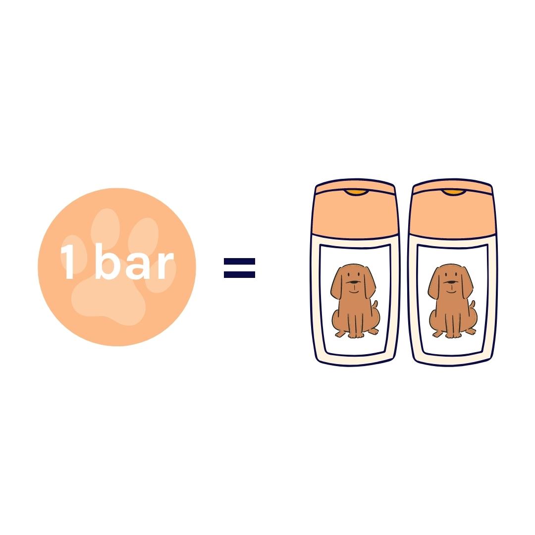 Fragrance Free Dog Shampoo Bar Bundle-3