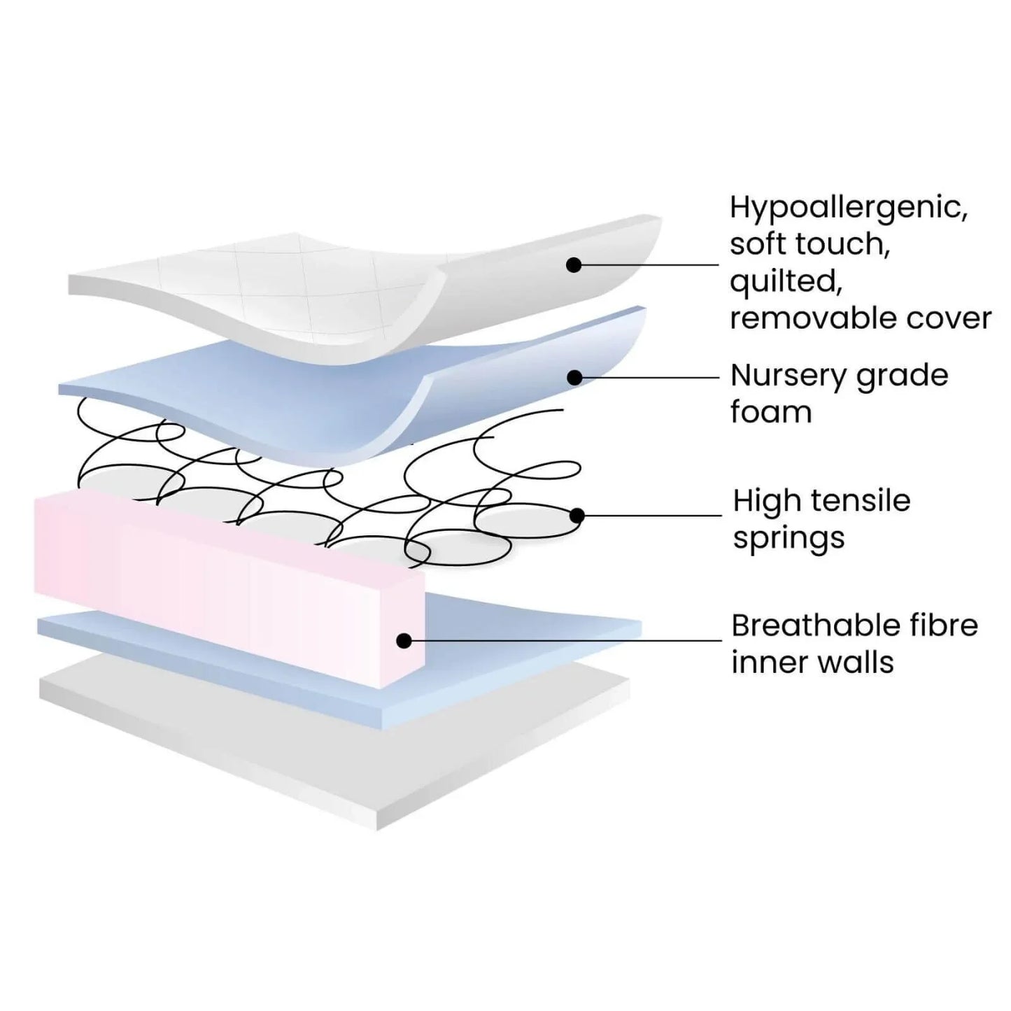 Ickle Bubba Premium Sprung Cot Mattress 100 x 50cm