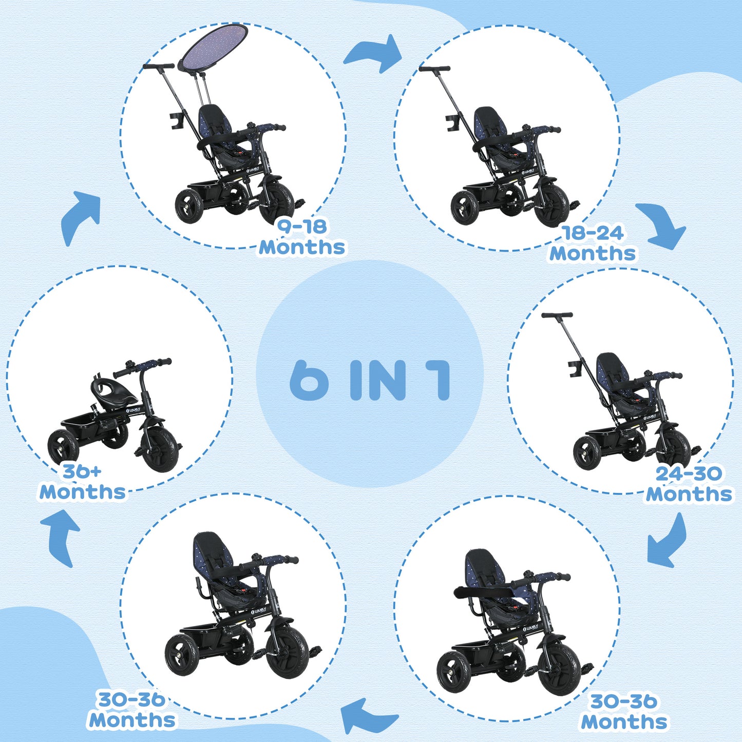 HOMCOM 6 in 1 Tricycle for Kids with 5-point harness straps, Removable Canopy, Dark Blue-2