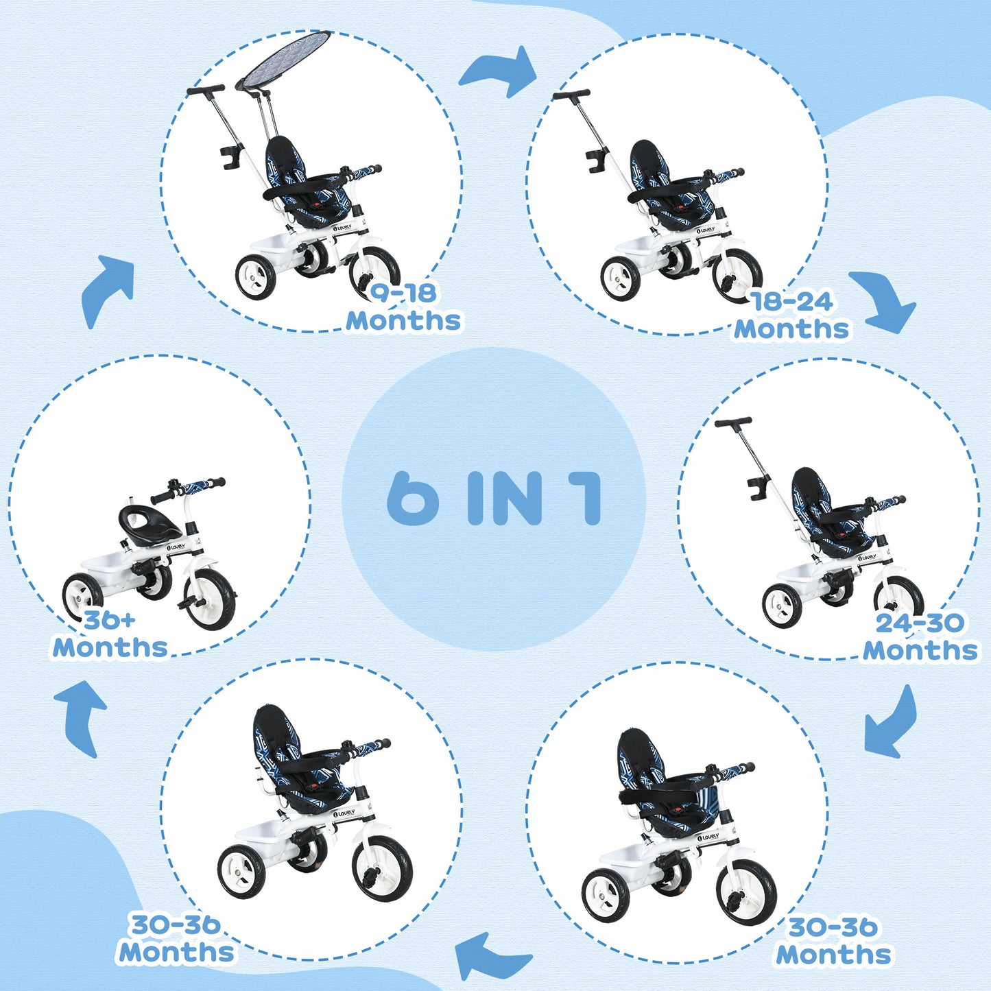 4 in 1 Tricycle for Kids with 5-point harness straps, Removable Canopy, Blue | HOMCOM-2