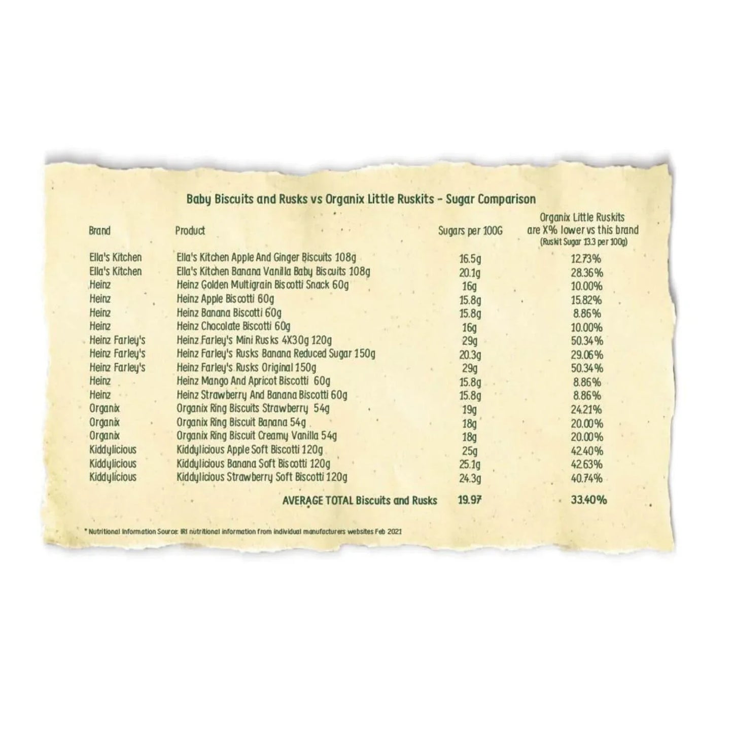 Organix Vanilla Little Ruskits 6+ months 60g (10x6g)