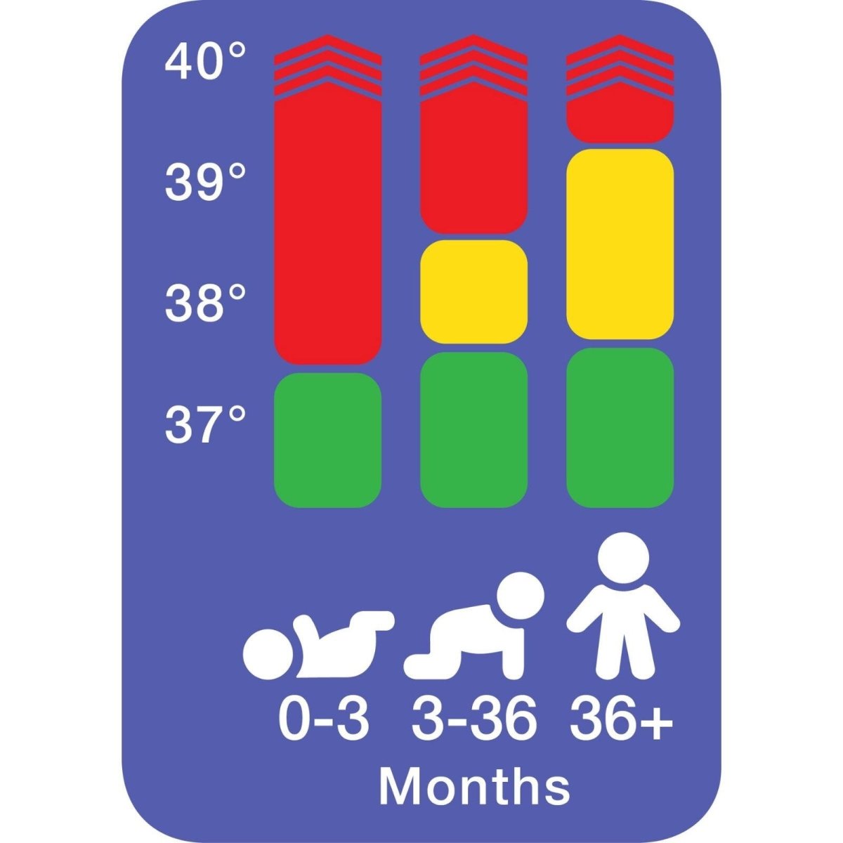 Braun PRT-2000 Age Precision Digital Thermometer