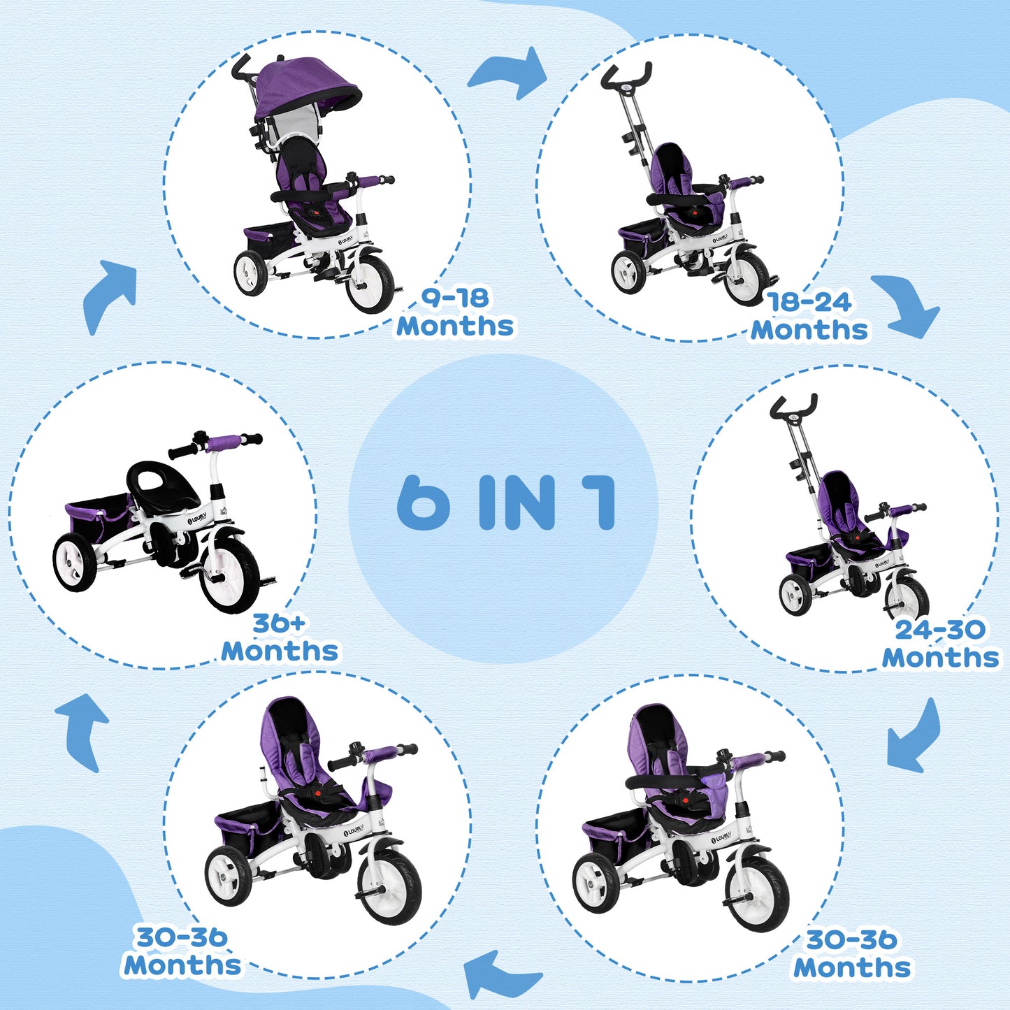 4 in 1 Kids Trike Push Bike w/ Push Handle, Canopy, 5-point Safety Belt, Storage, Footrest, Brake, for 1-5 Years in Purple | HOMCOM-2