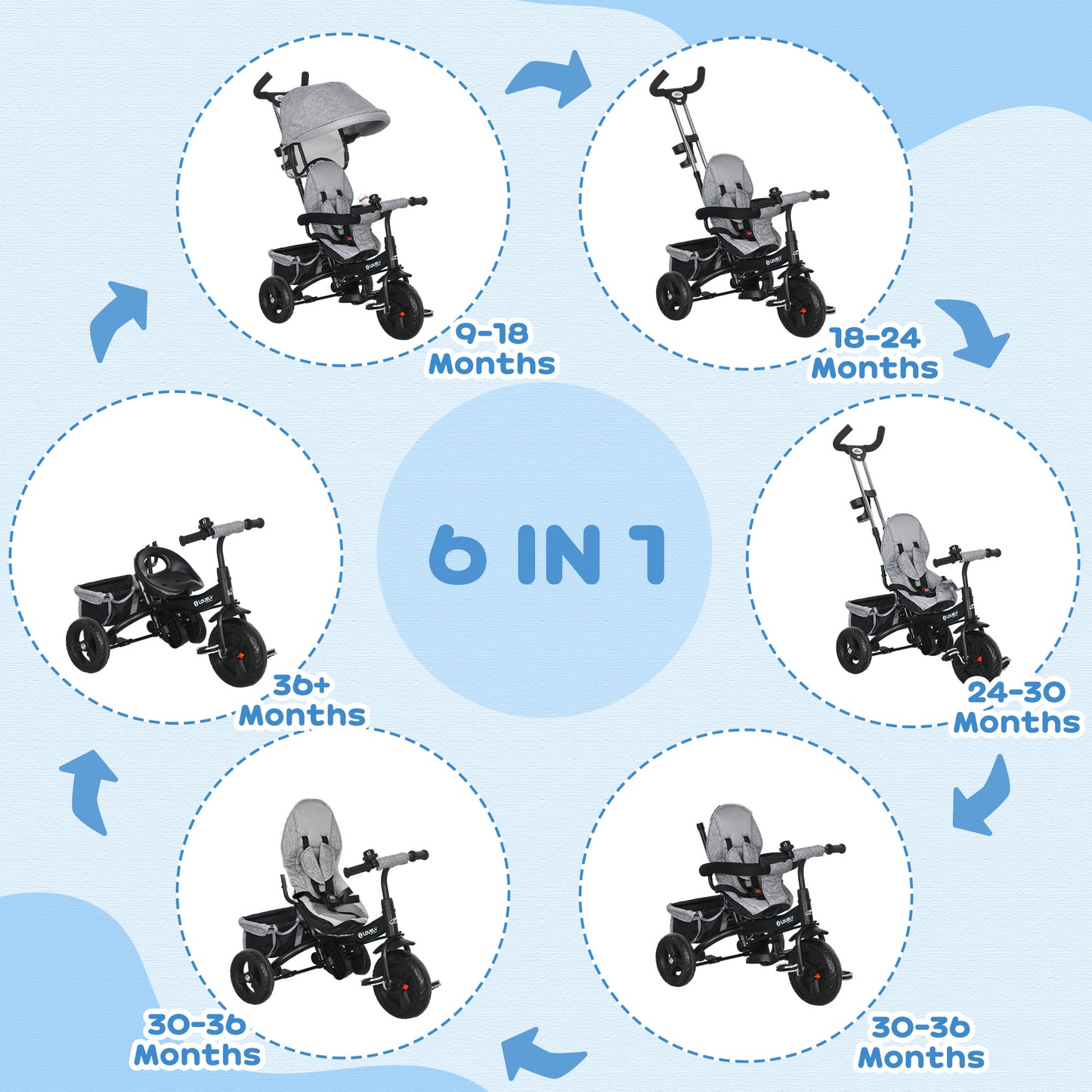 4 in 1 Kids Trike Push Bike with Push Handle, Canopy, 5-point Safety Belt, Storage, Footrest, Brake, for 1-5 Years in Grey | HOMCOM-2