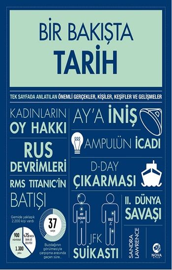 Bir Bakışta Tarih (Ciltli) - Nova Kitap Kitap