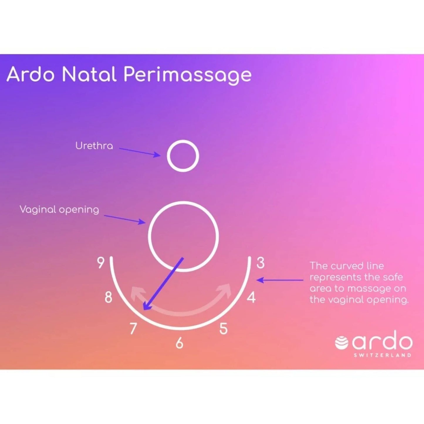 Ardo Natal Perimassage
