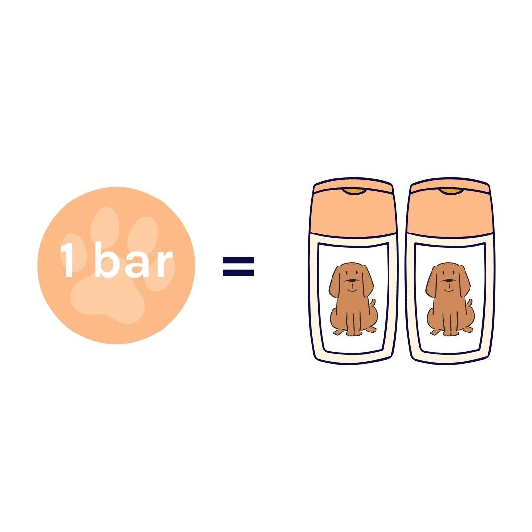 Fragrance Free Dog Shampoo Bar Bundle - mezetto