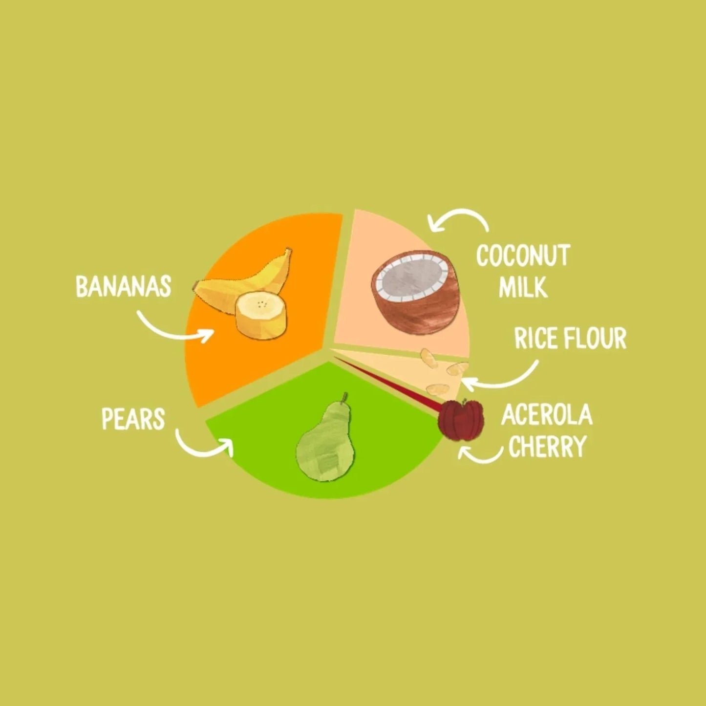 Piccolo Organic Pear Banana Coconut Milk & Baby Rice 4+ months 100g