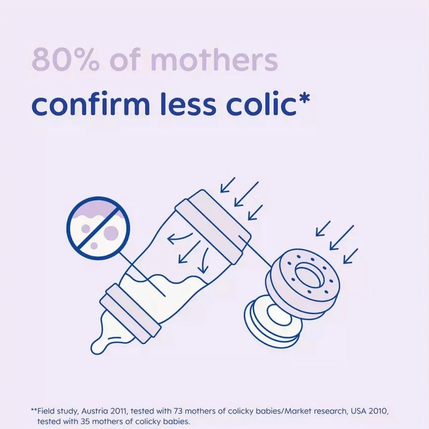 MAM Easy Start Anti-Colic Bottle 260ml Pack of 3 Assorted