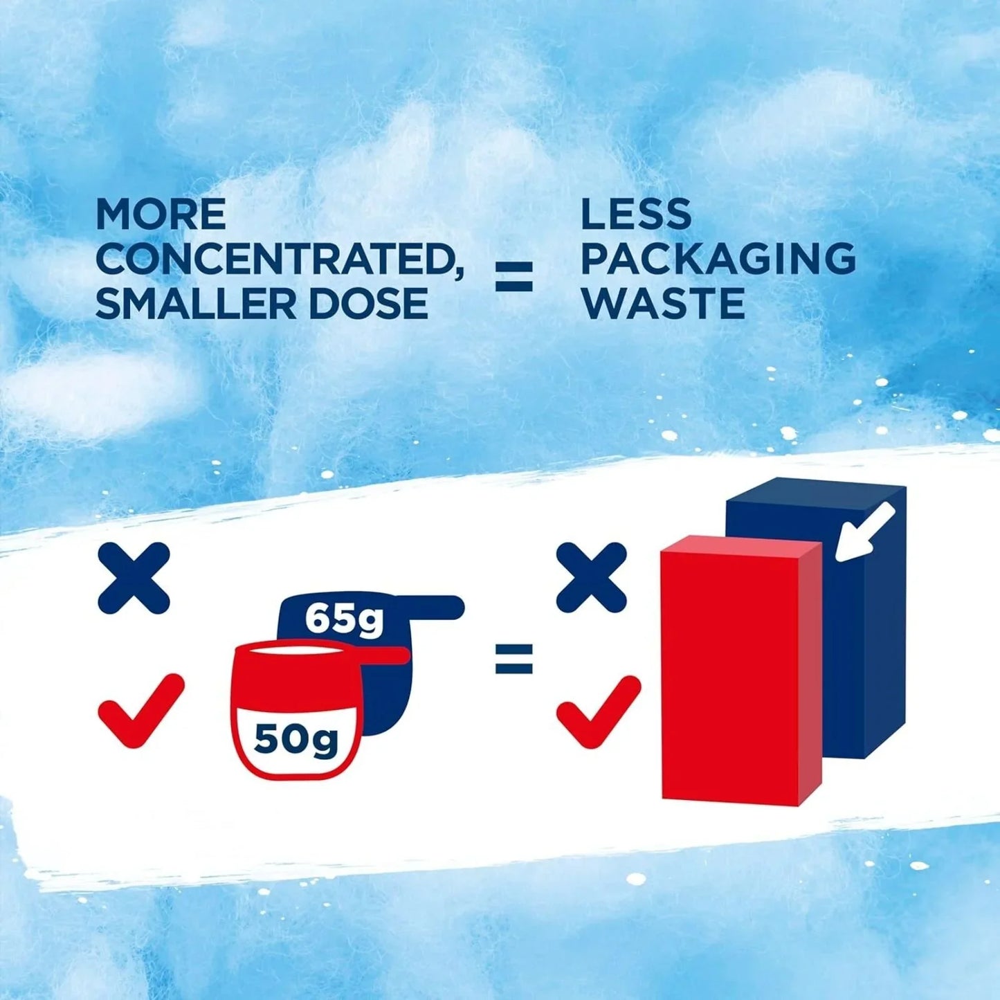 Persil Non Bio Washing Powder 21 Washes 1.05kg