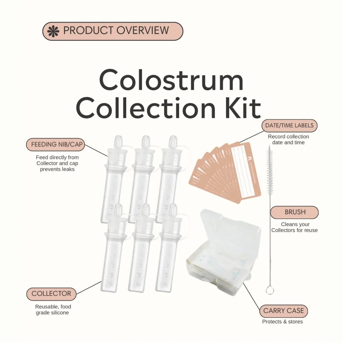 Fraupow All-In-One Colostrum Collection Kit