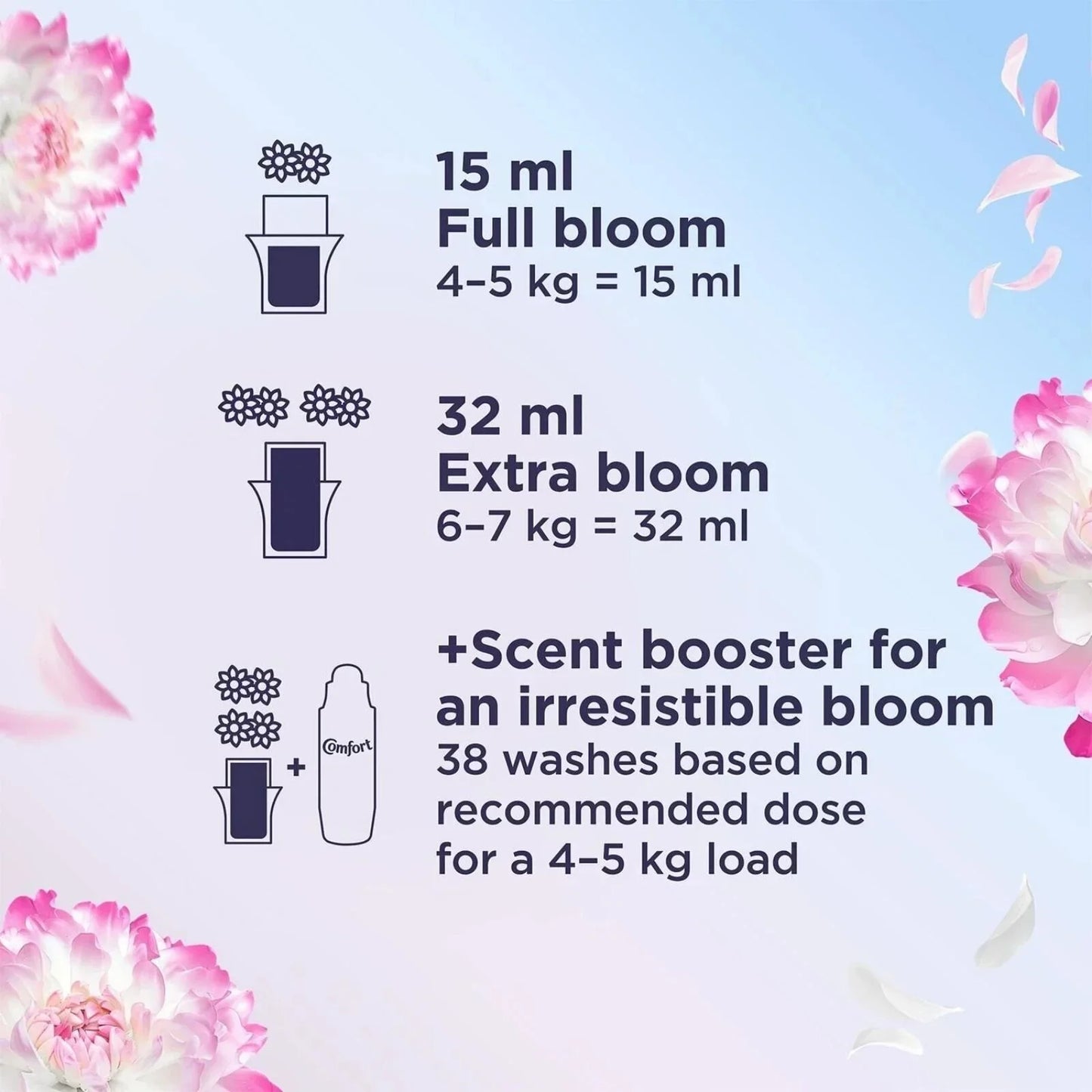 Comfort Fabric Conditioner Heaven Scent 86 Washes