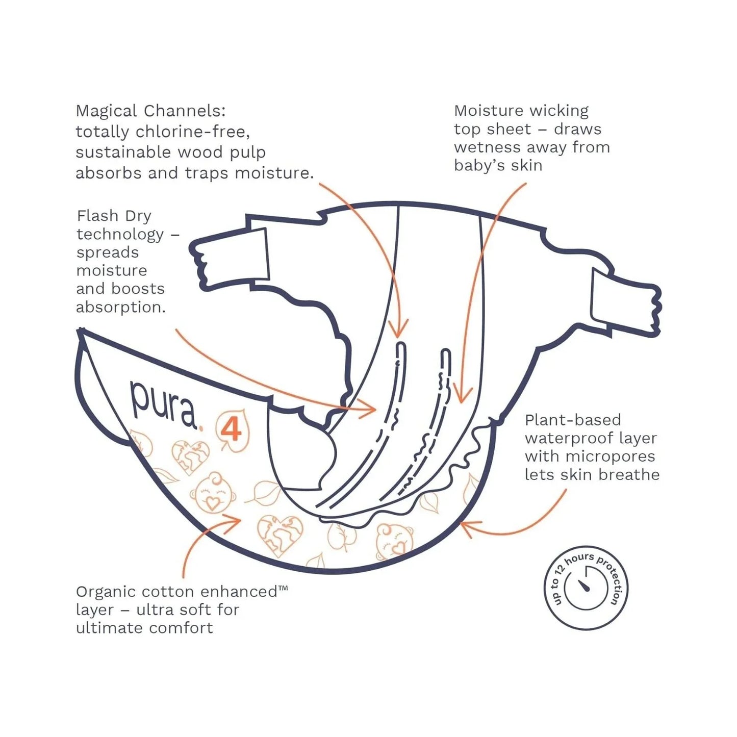 Pura Eco Nappy Size 4 - 24 nappies