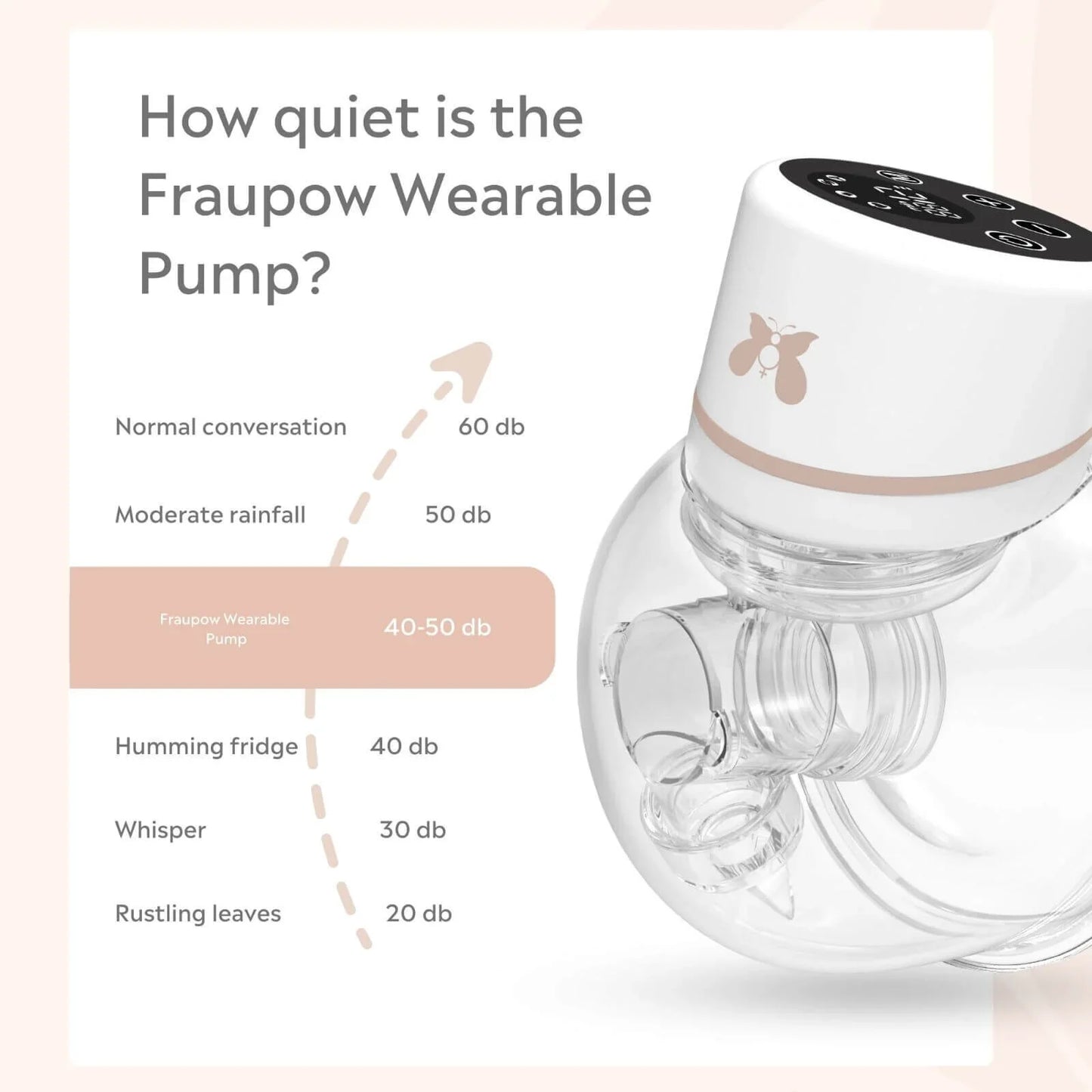 Fraupow Wearable Electric Breast Pump