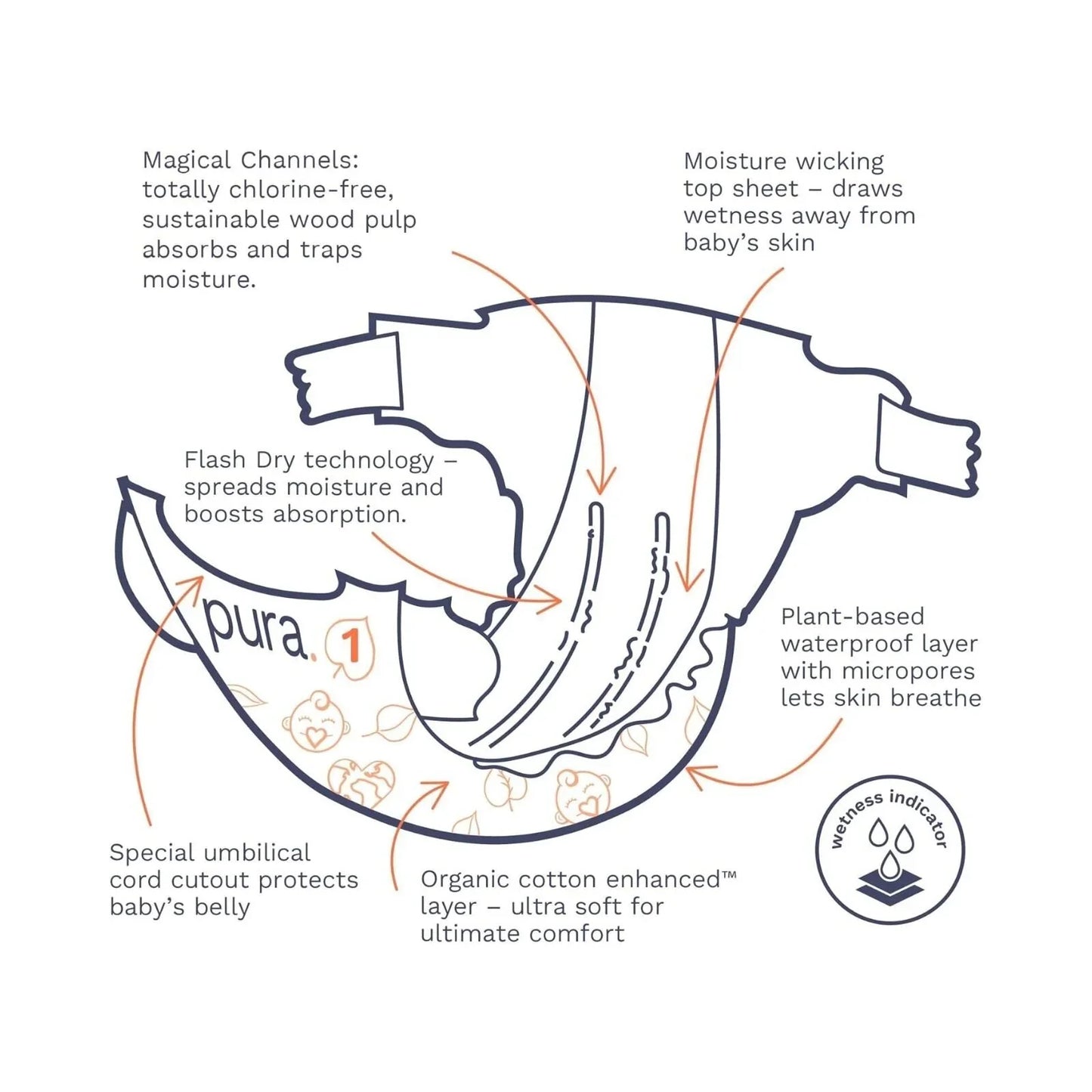 Pura Eco Nappy Size 1 - 25 nappies