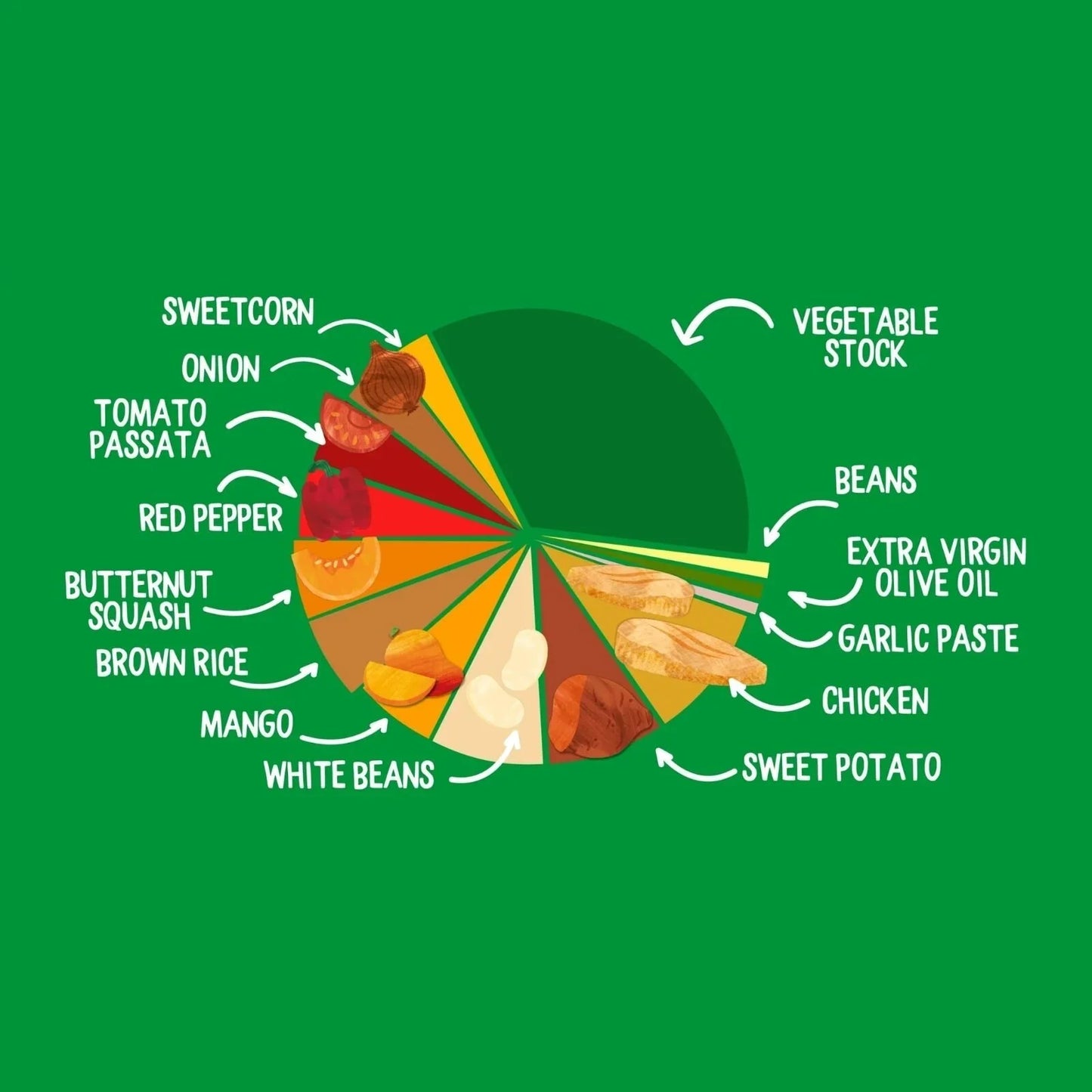 Piccolo Organic Mexican Chicken Bowl 130g