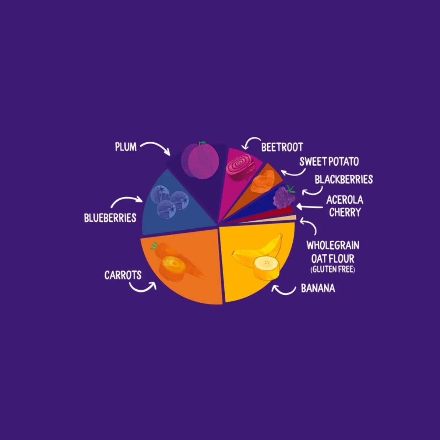 Piccolo Organic Mighty Purple Smoothies 6+ months 360g (4x90g)