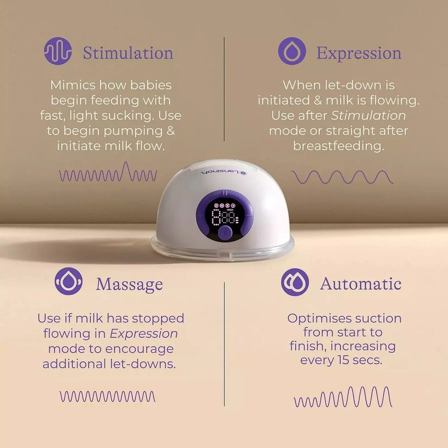 Lansinoh Double Wearable Breast Pump