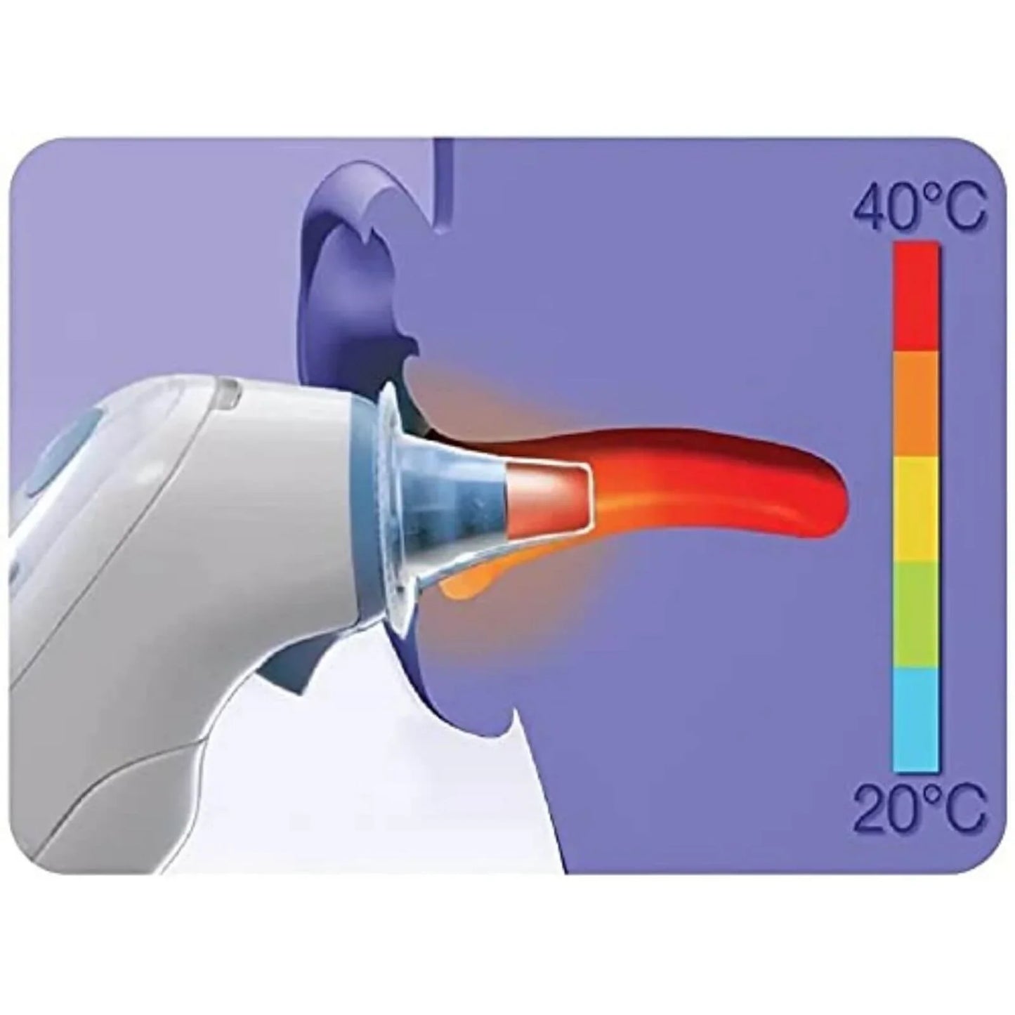 Braun LF40 Hygiene Caps for ThermoScan Ear Thermometer