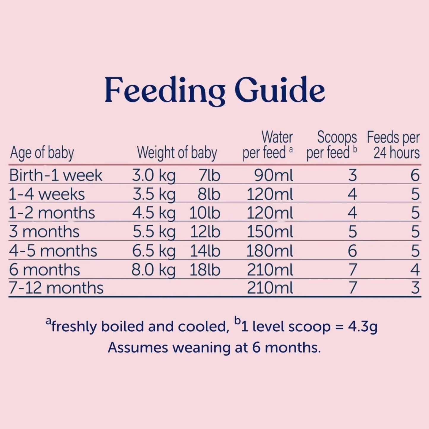 Kendamil Stage 1 First Infant Milk Formula from Birth 800g