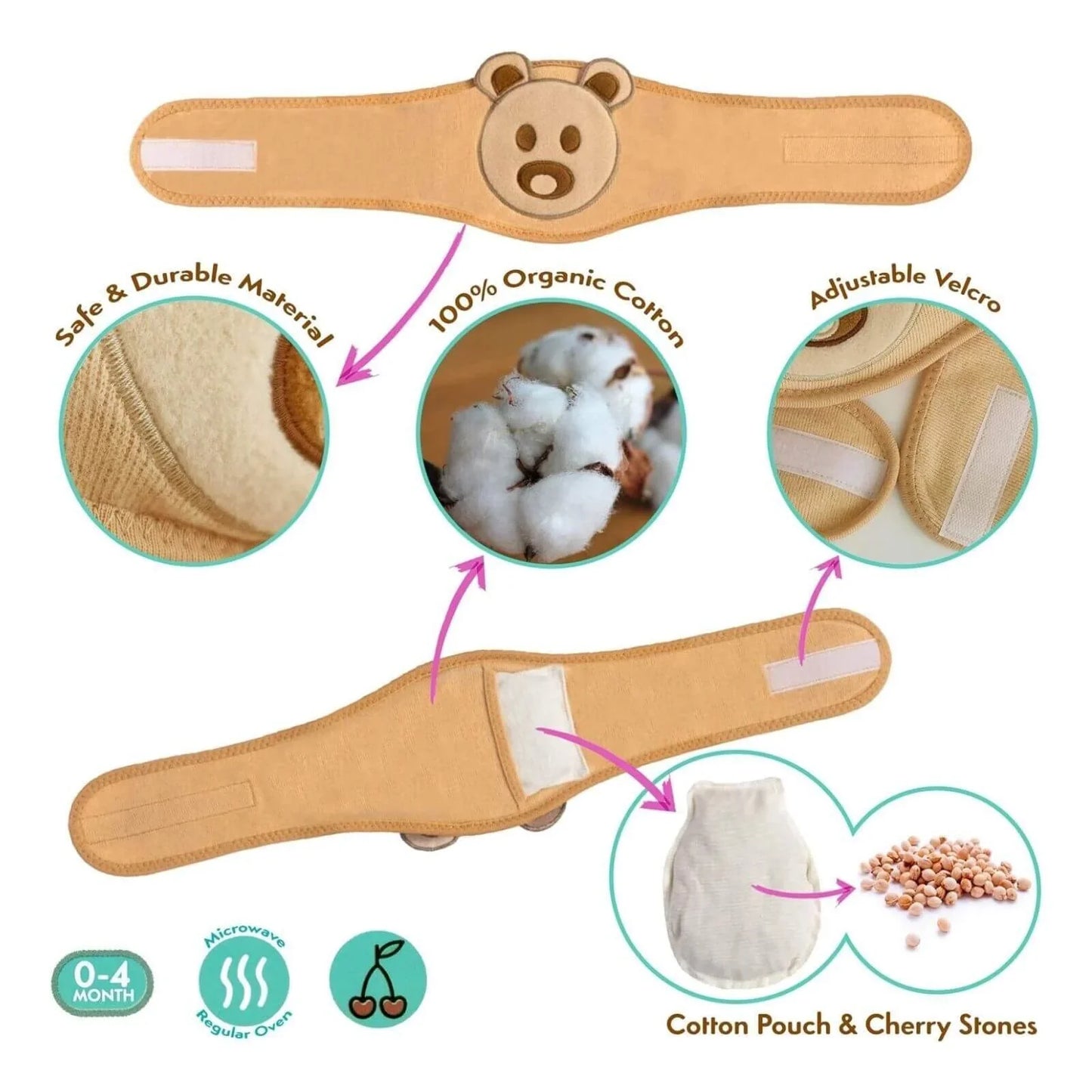 Belly Band for Relieving Gas Pains of the Baby