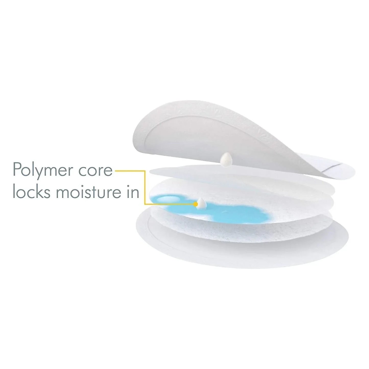 Medela Safe and Dry Nursing Pads 60 pcs