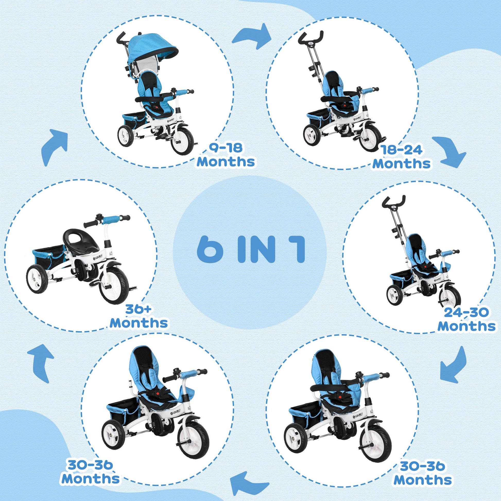 4 in 1 Kids Trike Push Bike with Handle, Canopy, Safety Belt, Footrest and Brake for 1-5 Year olds in Blue | HOMCOM-2