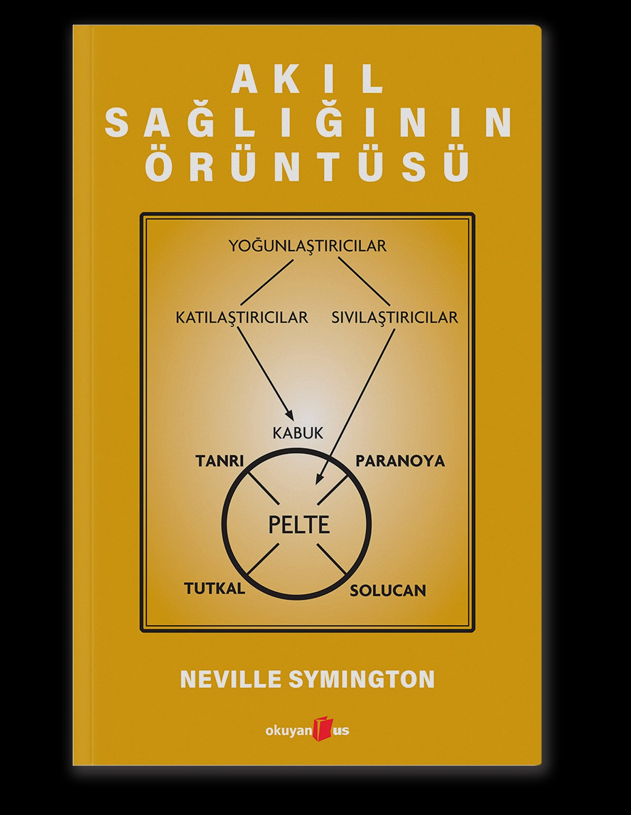 Akıl Sağlığının Örüntüsü