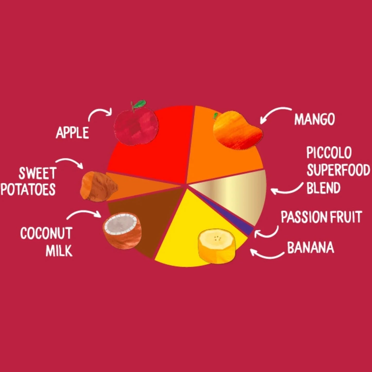 Piccolo Organic Tropical Superboost 100g