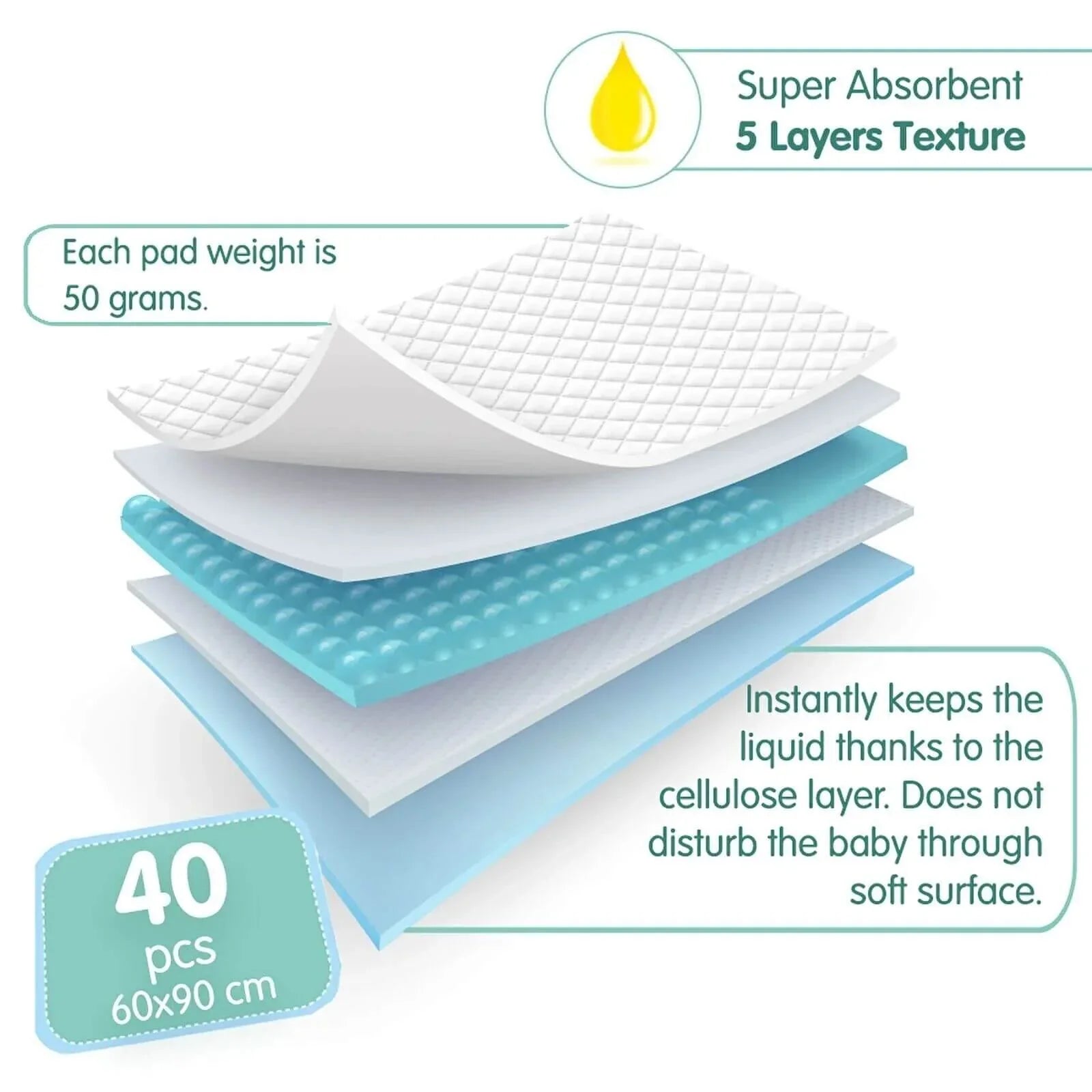 baby me Super Thin Baby Nappy Changing Mats 60x90cm - 40 pcs - mezetto