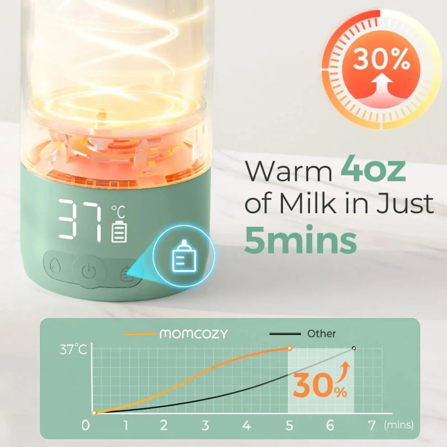 Momcozy Portable Milk Warmer for Travel