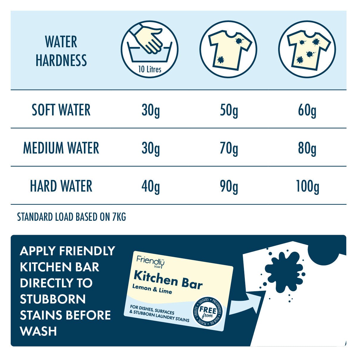 Eco Friendly Laundry Powder - mezetto Friendly Soap Friendly Soap