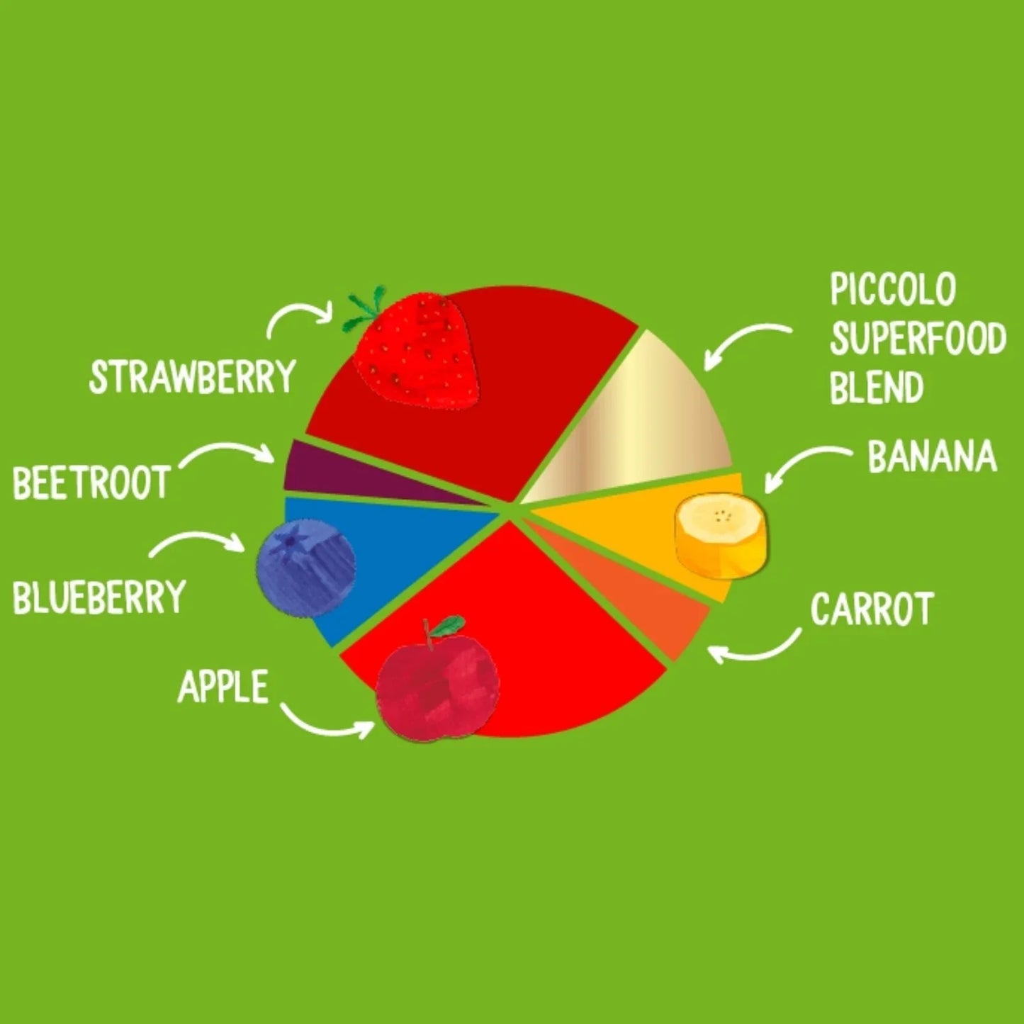 Piccolo Organic Berry & Beets Superboost 100g