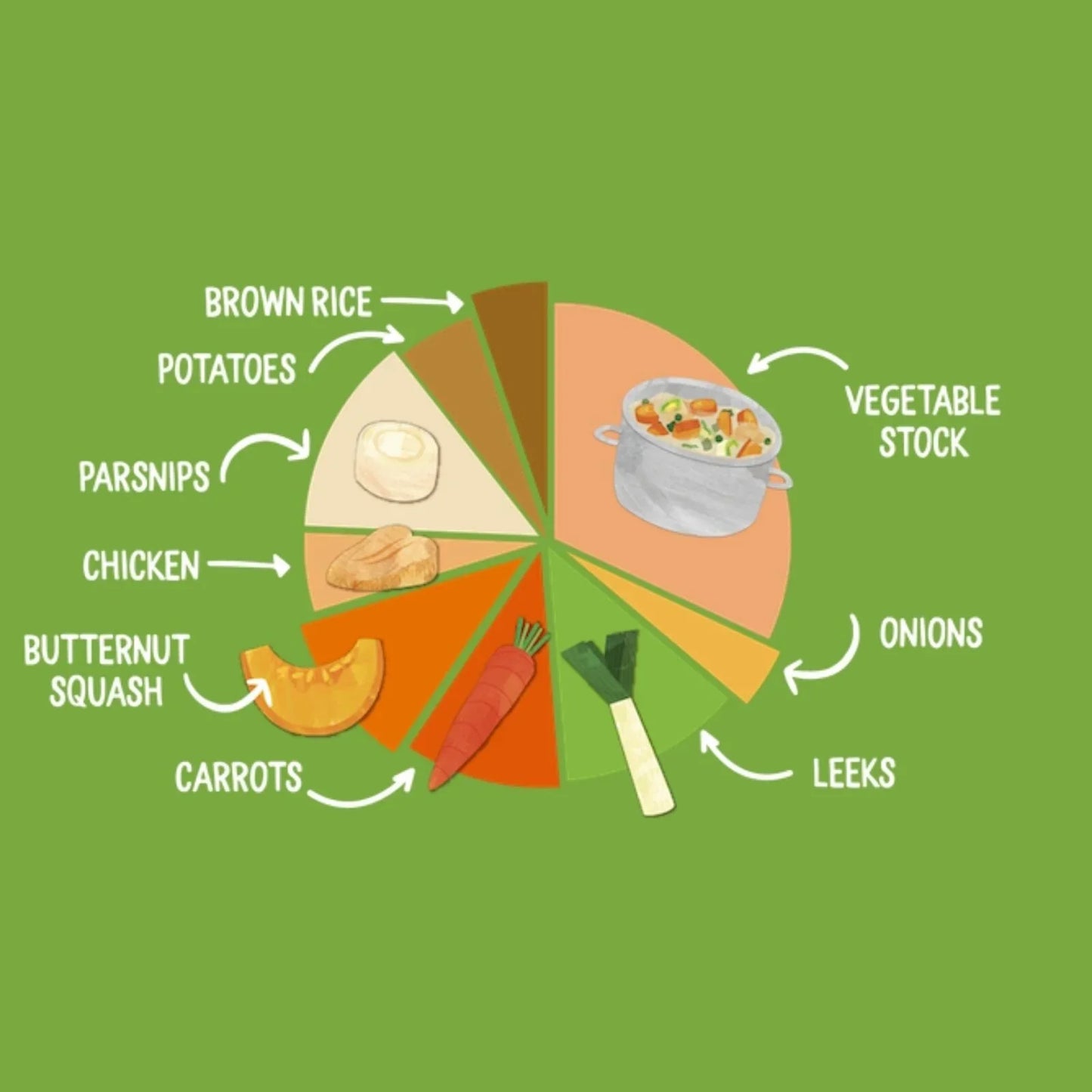 Piccolo Organic Spring Vegetable & Chicken Casserole 7+ months 130g