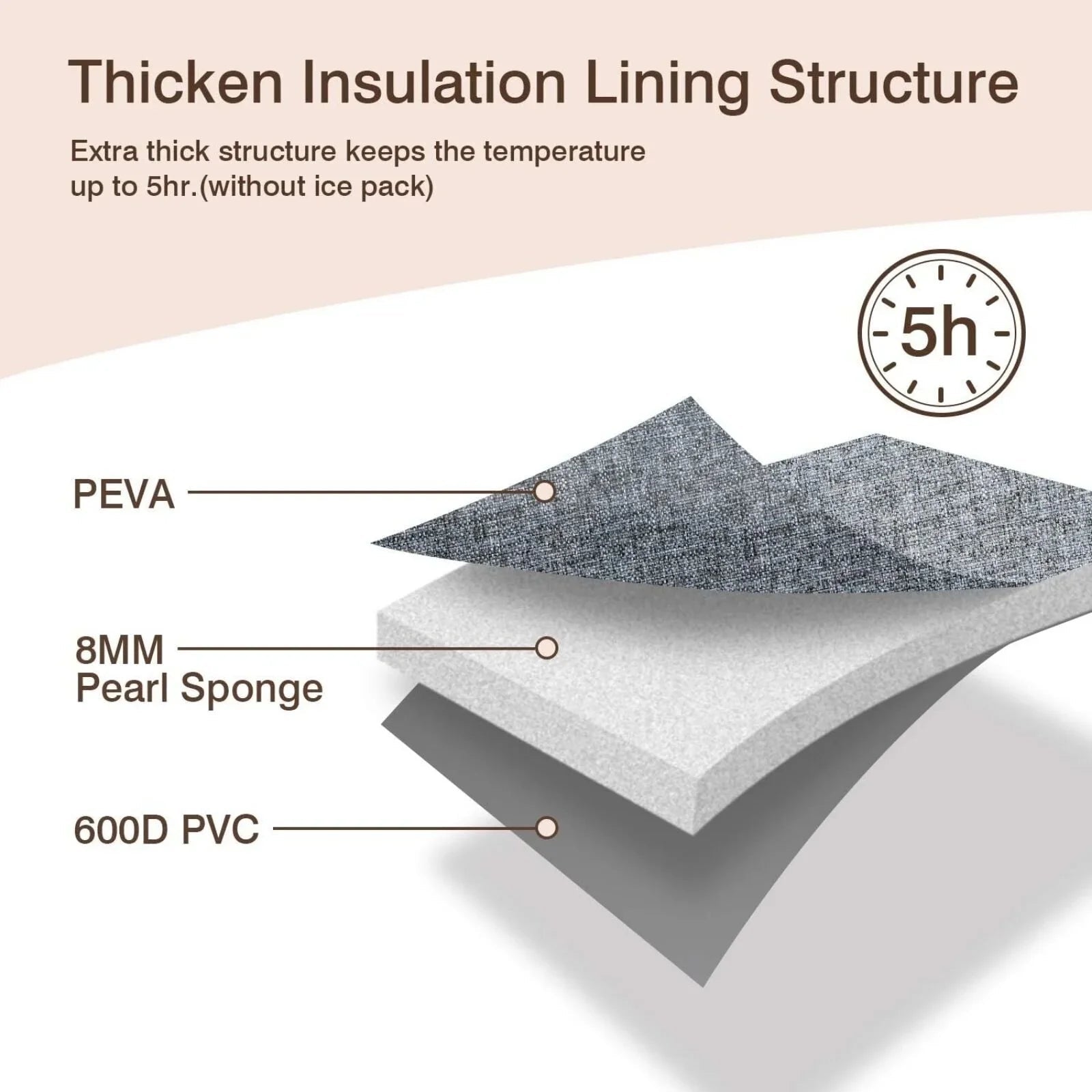 Momcozy Breastmilk Cooler Carrying Bag - mezetto ebebek ebebek