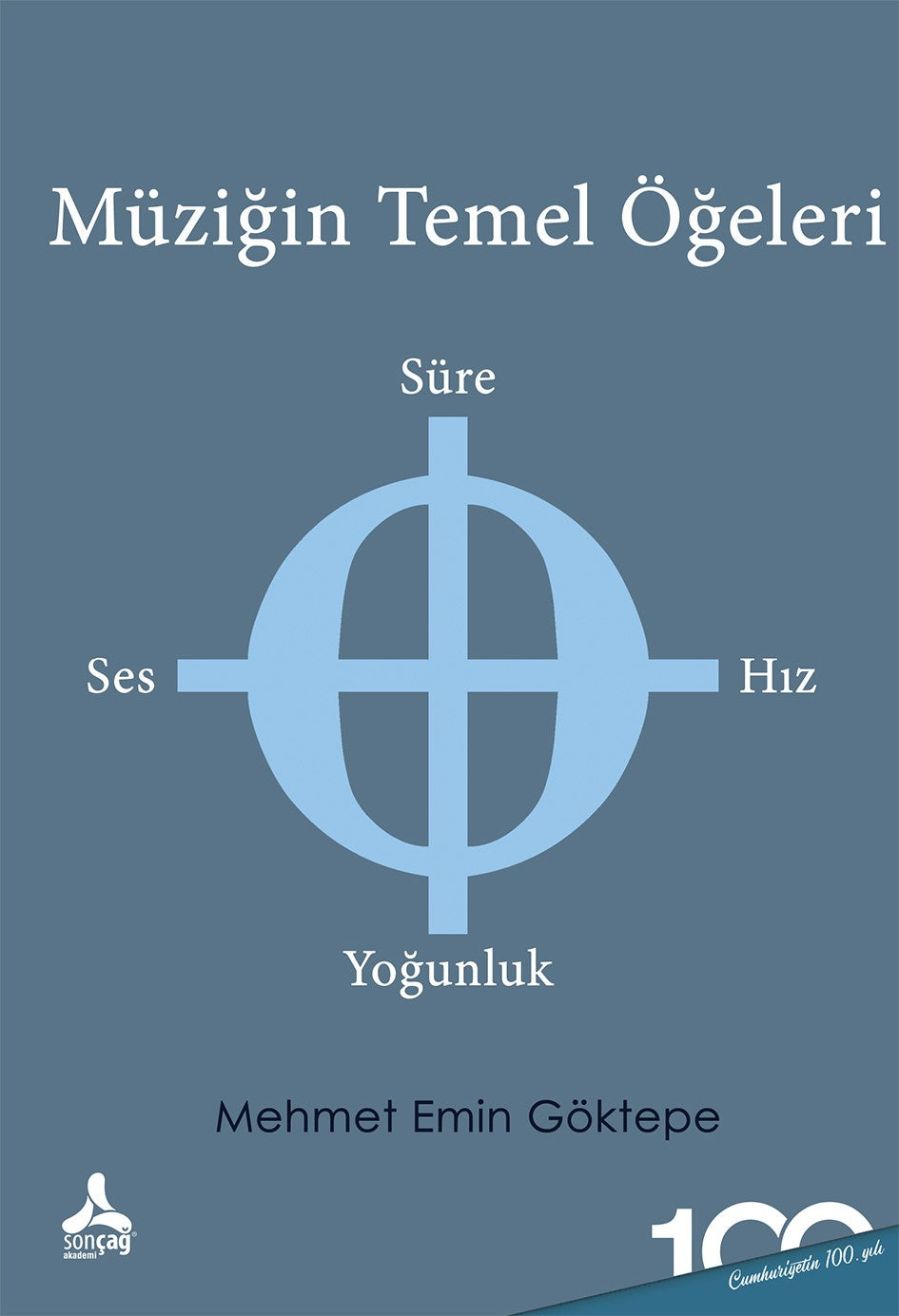 Müziğin Temel Öğeleri Ses – Süre – Hız – Yoğunluk